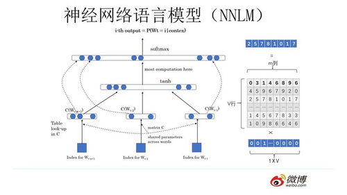 预训练技术浪潮 NLP发展的核心引擎及其在北京软件技术开发中的实践