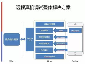 糯米科技受邀出席MPD软件工作坊北京站，共话前沿软件技术开发新趋势