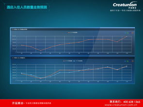 智慧酒店新篇章 北京开运联合引领酒店软件开发与APP创新