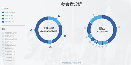 QCon广州2023全球软件开发大会 北京软件技术开发的未来趋势与实践