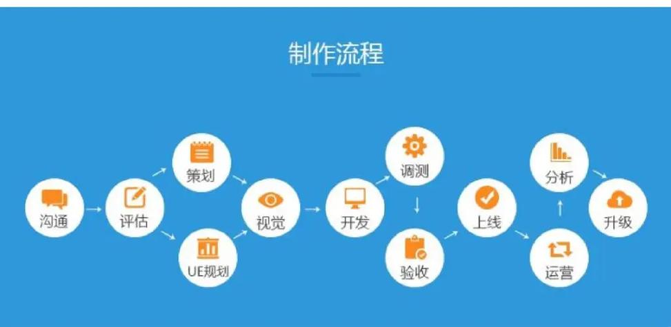 北京优质软件外包企业推荐 技术赋能行业数字化转型